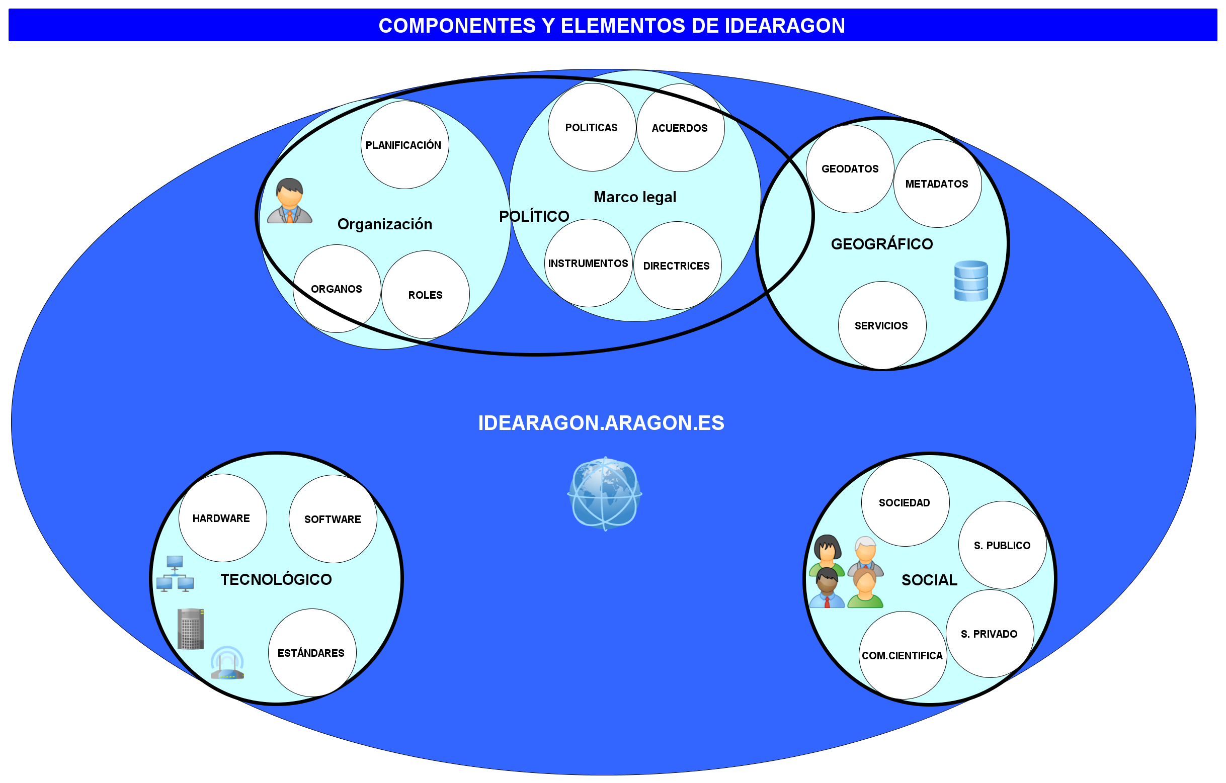 Components and elements of IDEARAGON